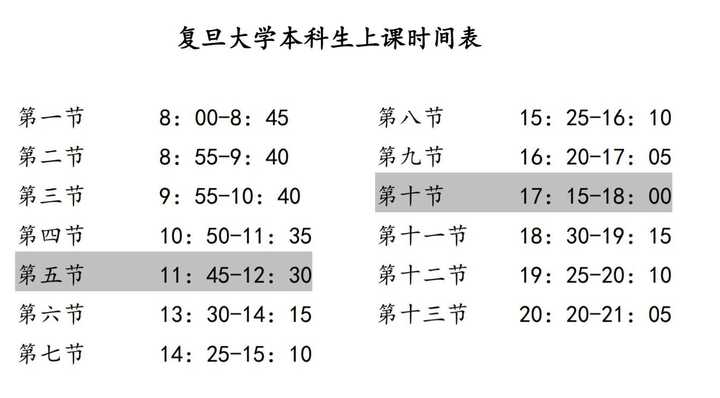 如何看待上海大学实行的新上课时间表?