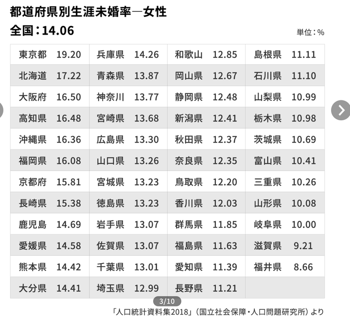 日本的少子化具体是什么原因造成的 知乎