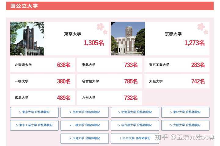 请问日本的私塾河合塾是怎样的存在 玉清元始天尊的回答 知乎