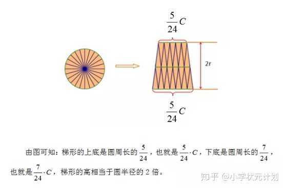 圆的面积公式是如何推导出来的 知乎