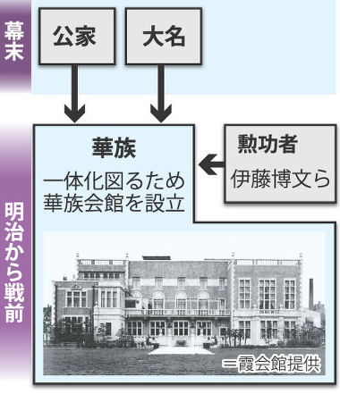 日本原来的那些大名后代现在混的怎么样了 知乎