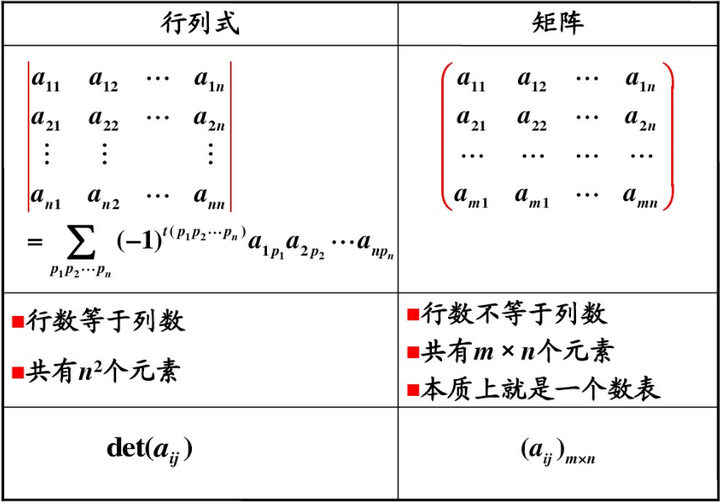 什么叫矩阵式图片