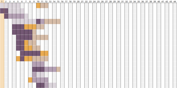 怎么才能在excel中把表格做的好看？