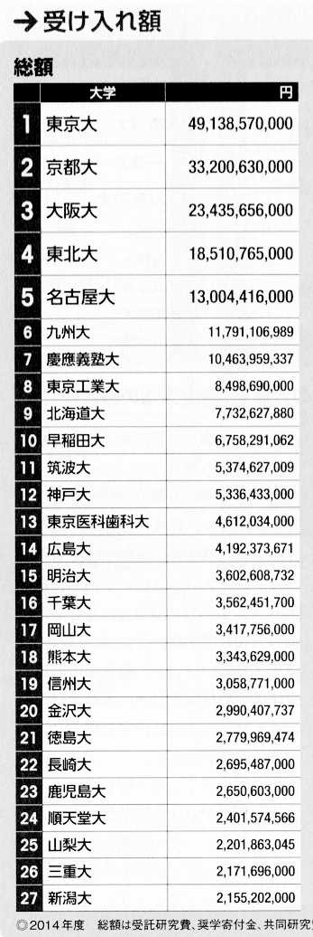 日本国立和私立大学的大学院区别在哪儿 知乎