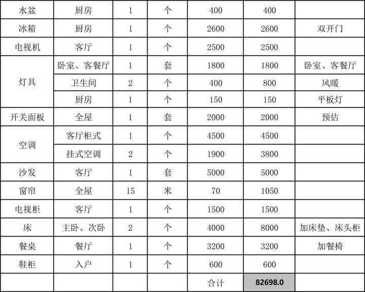 装修一百平的房子预算十万左右能行吗 知乎