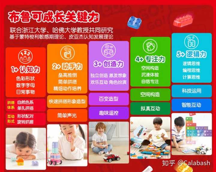 有什么高质量的儿童益智玩具值得推荐？ - 知乎