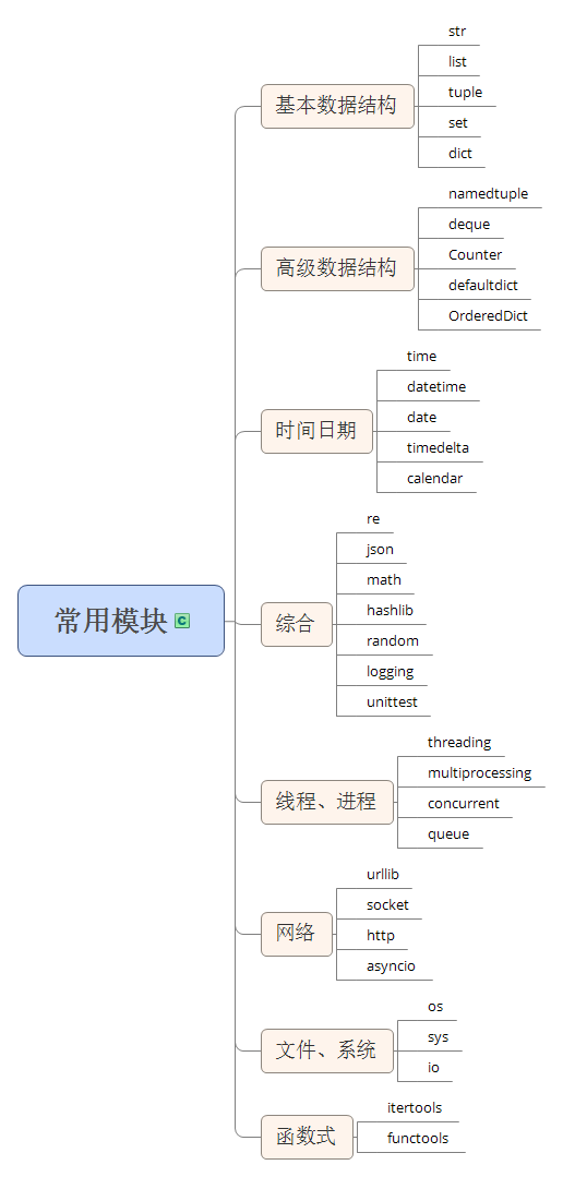 应该怎样系统的学习python标准库 知乎 应该怎样系统的学习python标准库 知乎