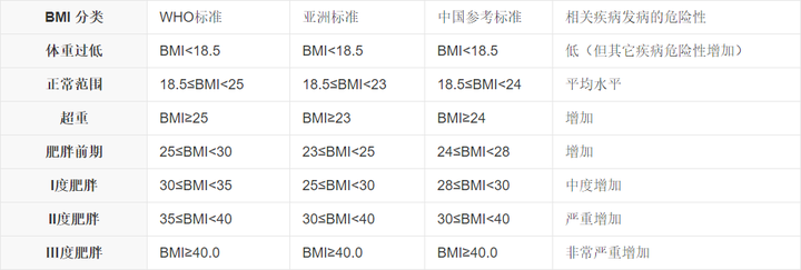 男朋友身高178体重112算不算瘦啊 知乎