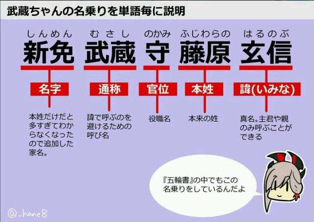 新免武蔵守藤原玄信 这个名字是如何组成的 知乎 新免武蔵守藤原玄信 这个名字是如何组成的 知乎