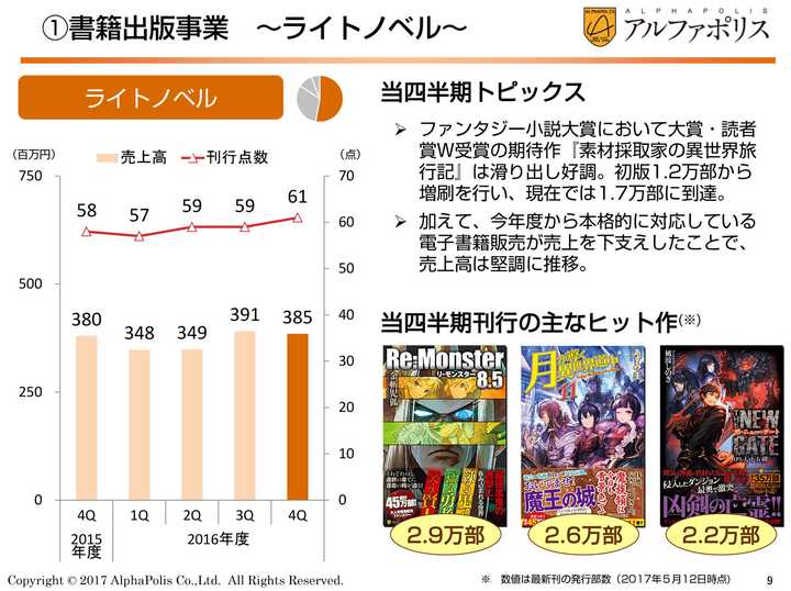 日本轻小说业界总体销量正在下滑 影响因素是什么 知乎