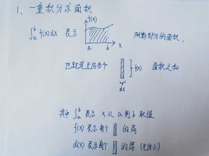 如何直观理解三重积分 大义凛然的回答 知乎 如何直观理解三重积分 大义凛然的回答 知乎