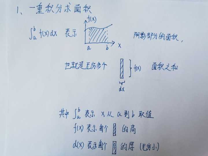 如何直观理解三重积分 大义凛然的回答 知乎