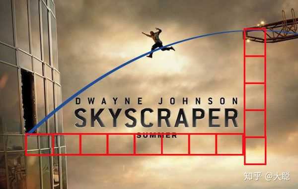 如何评价电影《摩天营救》? - 大聪的回答- 知乎