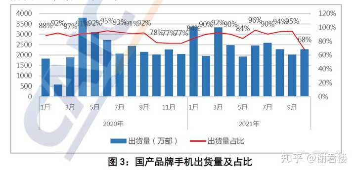 国产手机性能已经不弱，为什么还有那么多人买苹果?插图