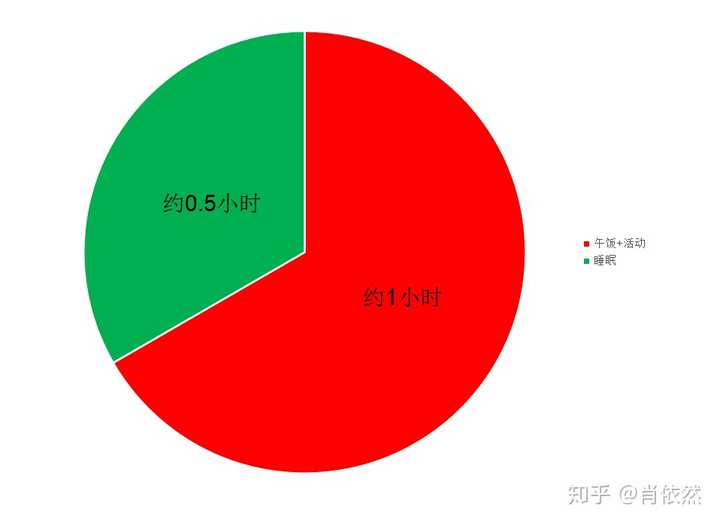 办公室午休怎么能更舒服些 知乎