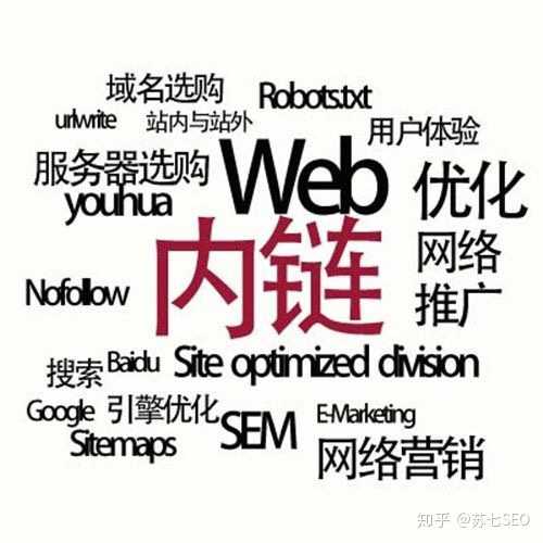 网站优化推广 seo 怎么做？