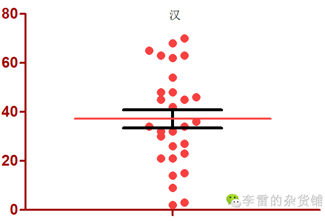 中国古代人民的平均寿命是多少 怎么统计出来的 知乎