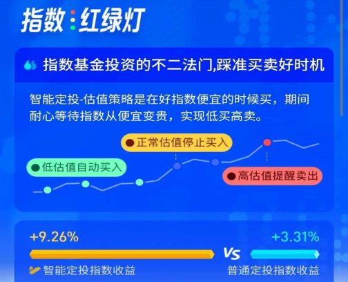 大学生理财应该怎样做 知乎