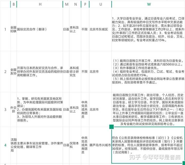 日语专业是个好专业吗 知乎