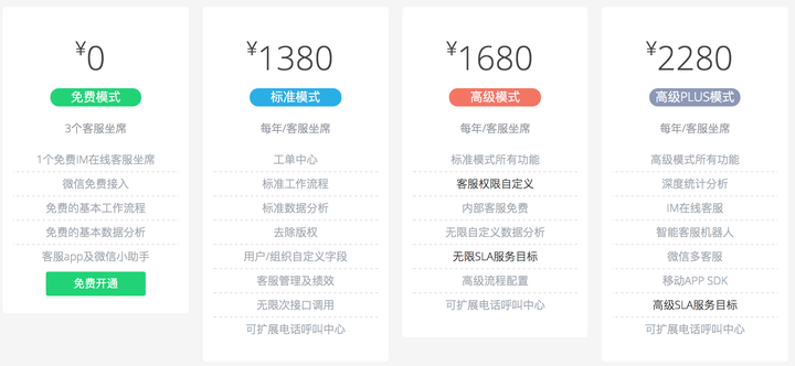 saas云产品应该如何定价?