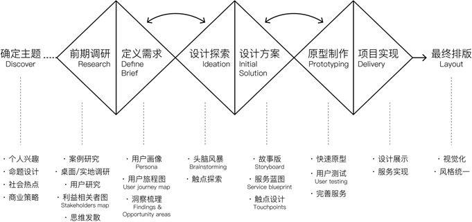 双钻模型案例图片