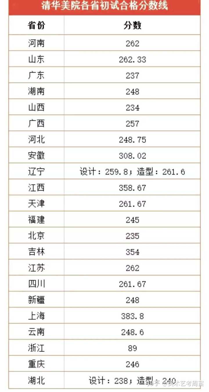 数字媒体艺术用艺考吗_艺考生必须学艺术吗_艺考艺术分数线是多少