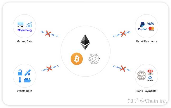 为什么分布式区块链无法连接？  第1张