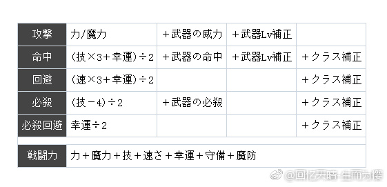 如何评价手机游戏 火焰纹章 英雄 知乎