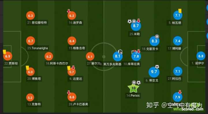 对阵柏林赫塔拜仁首发的4231阵容