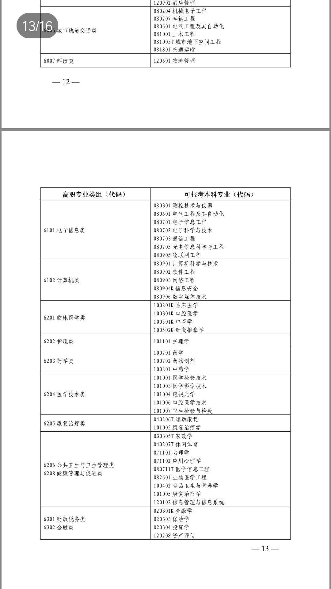 山东省2019专升本政策以及专业?