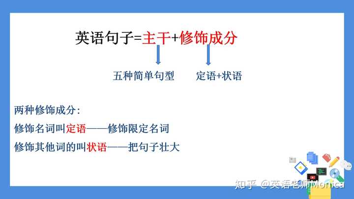 为什么有些英语老师说语法几个小时就可以讲明白 知乎 为什么有些英语老师说语法几个小时就可以讲明白 知乎