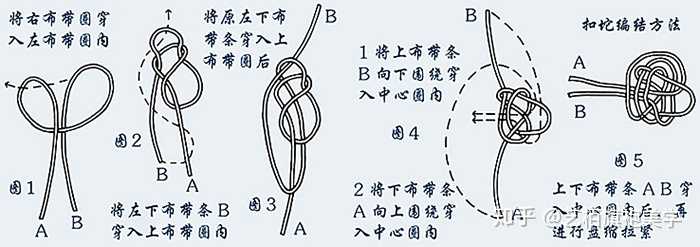旗袍的盘扣有哪些花样？