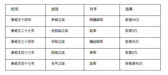 白起真的坑杀了四十万赵卒吗 知乎 白起真的坑杀了四十万赵卒吗 知乎