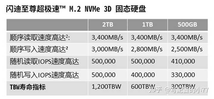 如何挑选最适合你的存储硬盘？