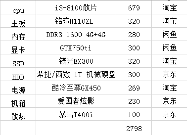 台电脑。只要主机,只要求看电影看网络直播玩