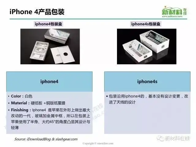 苹果产品的包装设计有哪些特点和讲究 知乎 苹果产品的包装设计有哪些特点和讲究 知乎