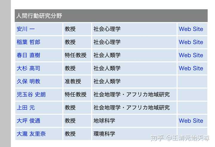 日专生去日本读研什么专业比较实际 知乎 日专生去日本读研什么专业比较实际 知乎