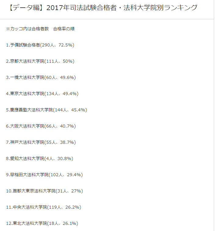 请问日本的大学法学院排名是怎样的 知乎