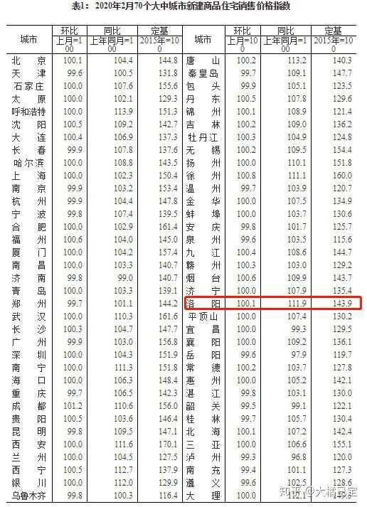 房价25年会降吗 知乎