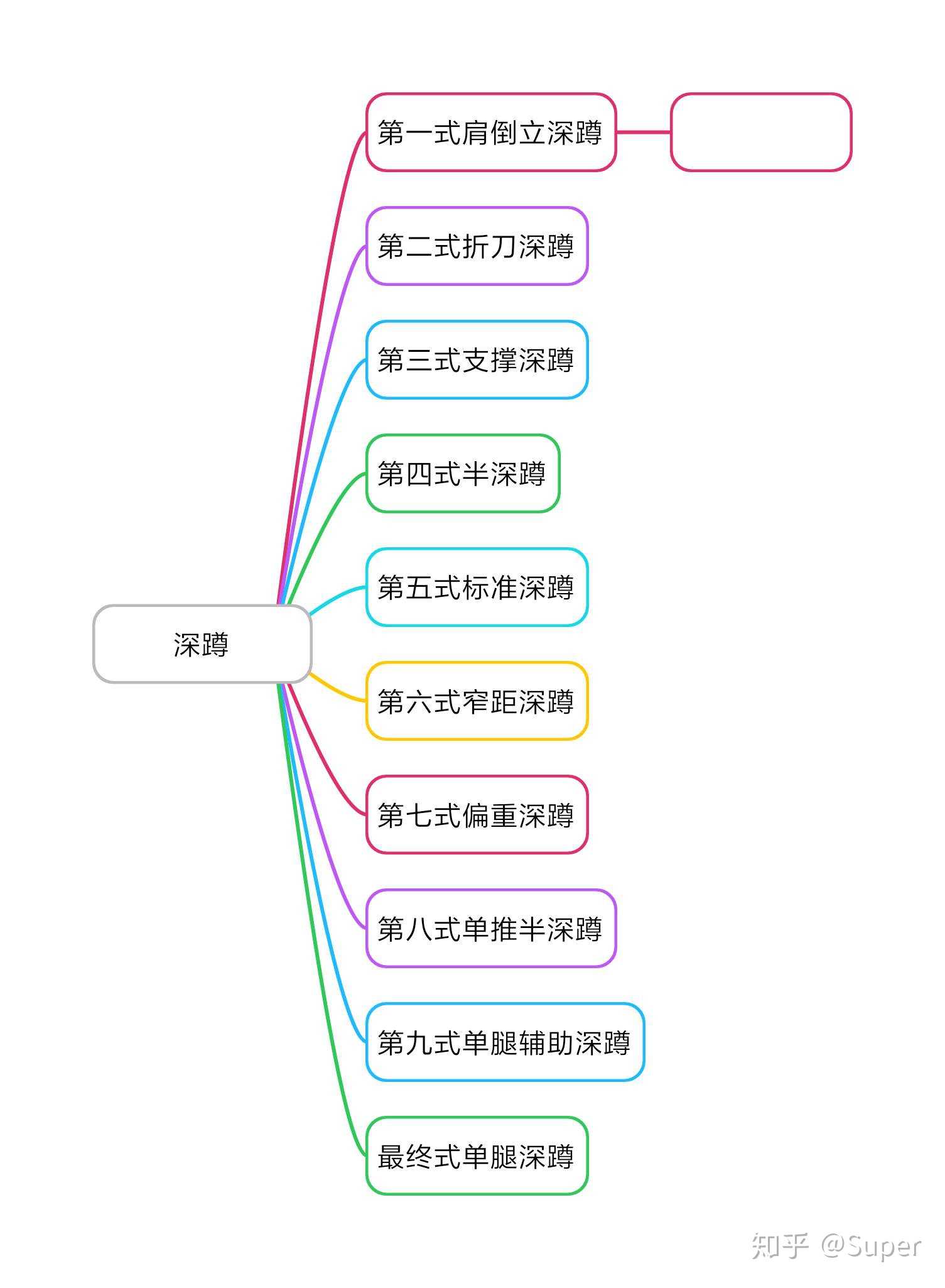 囚徒健身法的六艺和十式