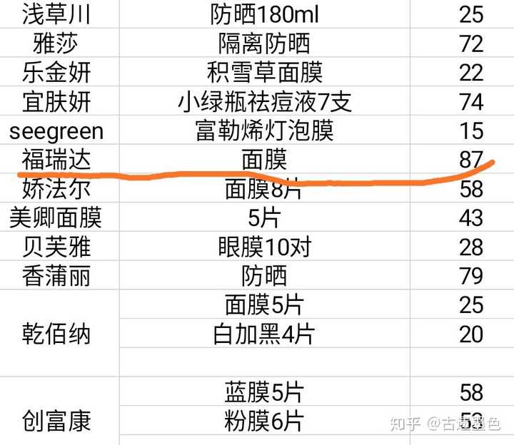 福瑞达代理价格表图片图片