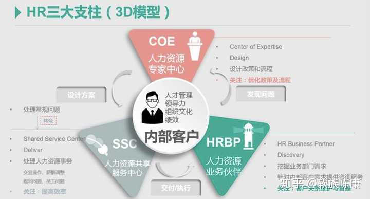 Hrbp是什么意思 知乎 Hrbp是什么意思 知乎