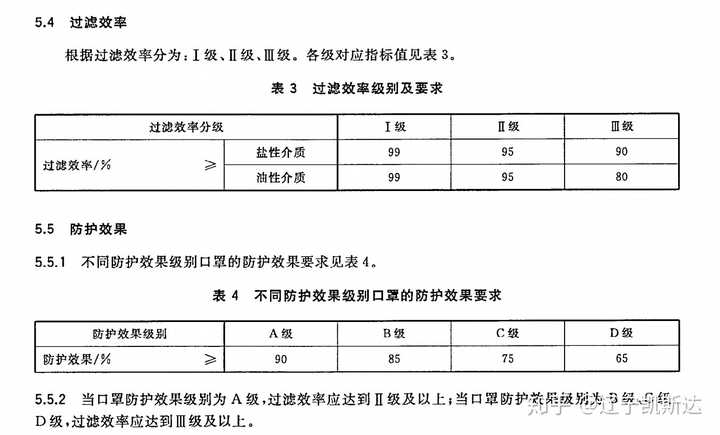 國內民用口罩(gb/t32610-2016)過濾效率