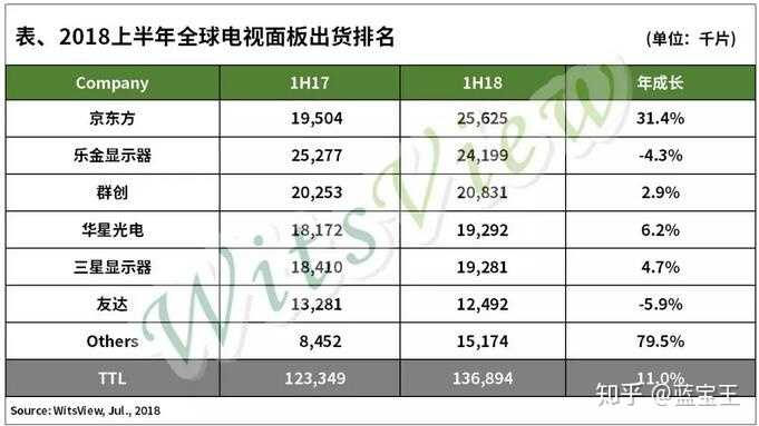 做tft Lcd 液晶显示屏的一种 比较好的公司有哪些 知乎