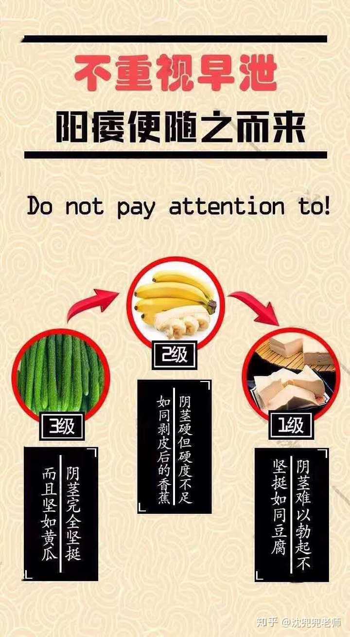 自慰导致的早泄中药能治好吗？