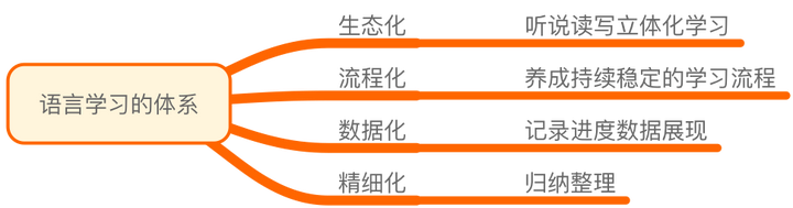 如何从头开始自学英语 知乎