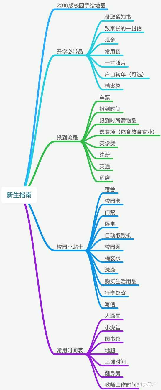 在北京體育大學就讀是怎樣的一番體驗?