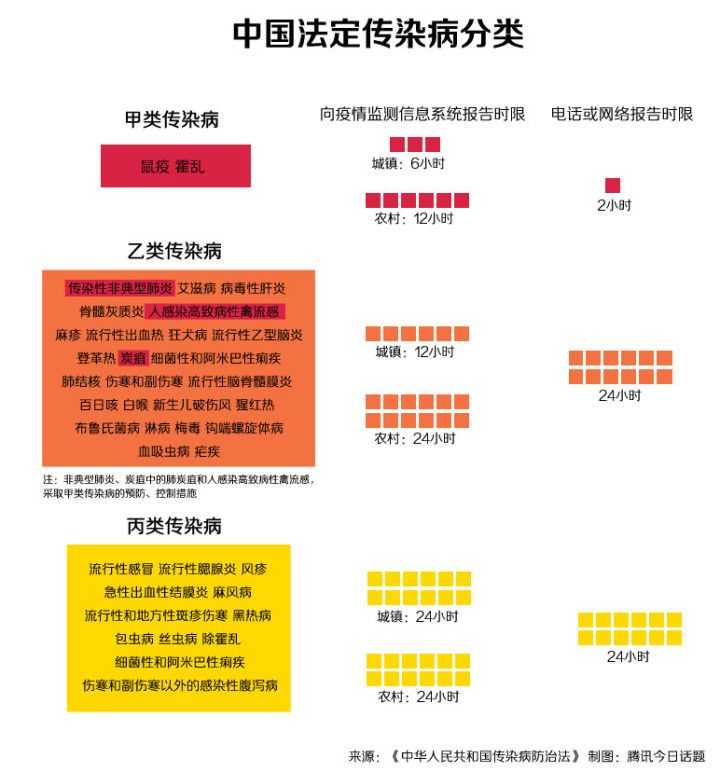 传染病分几类 知乎