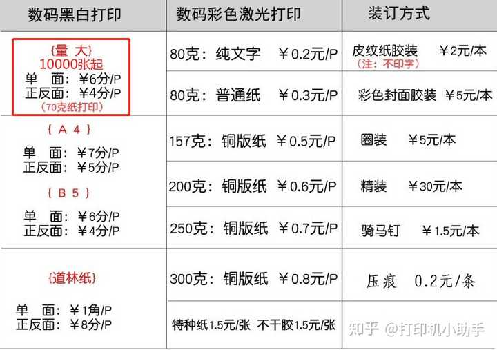 网上存在一分钱一页打印文件的地方吗?