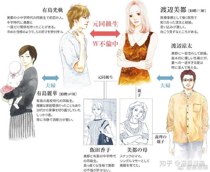 有哪些值得推荐的青年漫画 漫番漫画的回答 知乎 有哪些值得推荐的青年漫画 漫番漫画的回答 知乎